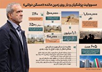 بدهی ناخوانده دولت چهاردهم/ مقایسه موقعیت دولت پزشکیان در مواجهه با «مسکن ملی» را با دولت روحانی در برابر «مسکن مهر»؛ هزینه‌های مرئی و نامرئی تعهد دولت جدید به «تکالیف انجام نشده قبلی ها» چقدر است و «هزینه عبور از آن» چیست؟