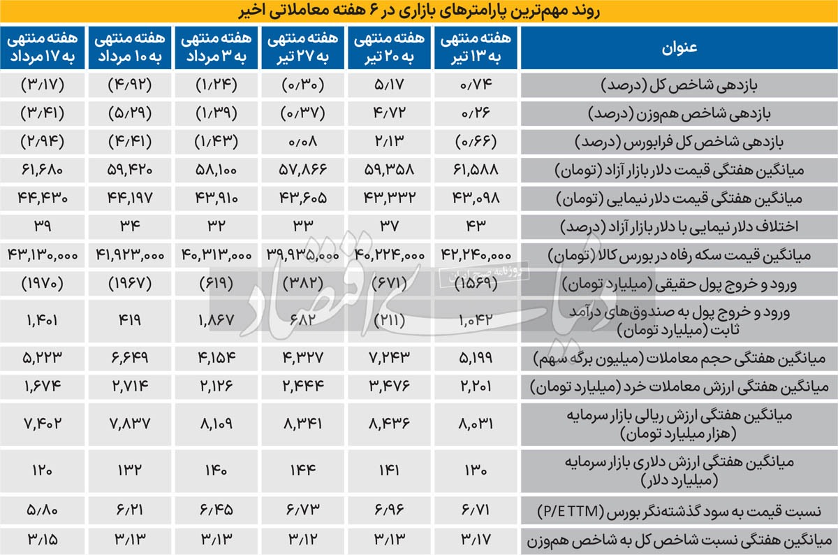 تکرار سریال آبان ۱۴۰۱؟