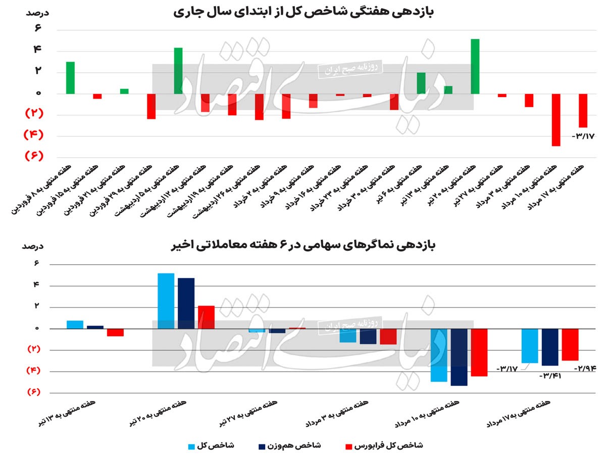 تکرار سریال آبان ۱۴۰۱؟