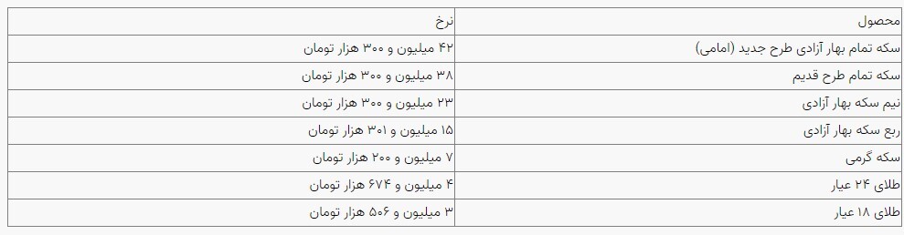 قیمت سکه و طلا در بازار آزاد ۲۱ مرداد ماه ۱۴۰۳