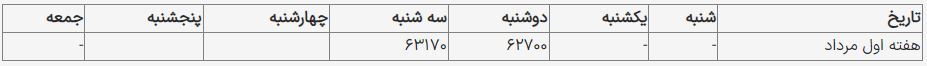 قیمت یورو امروز ۲۱ مرداد ۱۴۰۳ در بازار