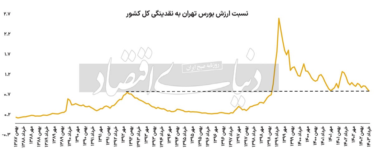 سنگر ۲ میلیونی از دست رفت؟