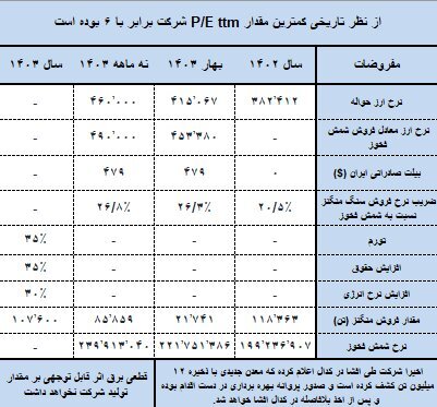 بررسی فروش “کمنگنز” تا پایان سال ۱۴۰۳