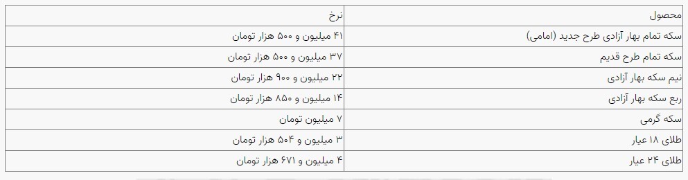 قیمت سکه و طلا در بازار آزاد ۲۴ مردادماه ۱۴۰۳