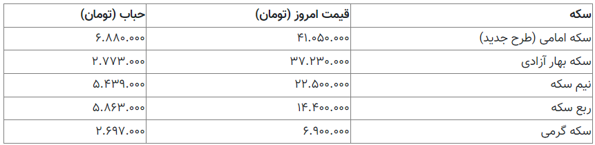 قیمت طلا و سکه امروز ۲۵ مرداد/ سکه تمام ۴۱ میلیون و ۵۰ هزار تومان