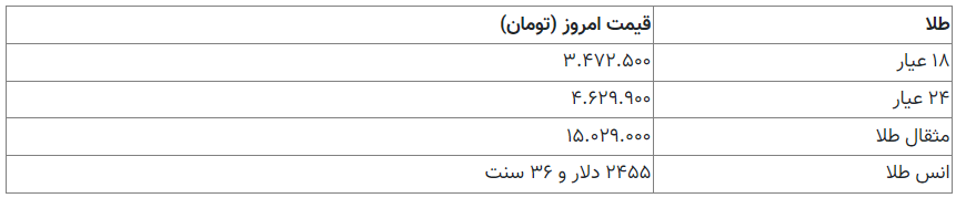 قیمت طلا و سکه امروز ۲۵ مرداد/ سکه تمام ۴۱ میلیون و ۵۰ هزار تومان