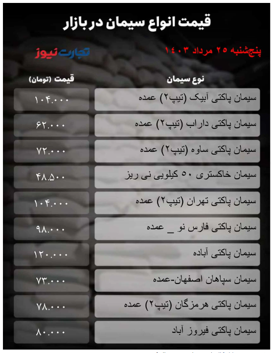 قیمت سیمان امروز ۲۵ مرداد ۱۴۰۳/ بازار ملتهب شد؟ + جدول