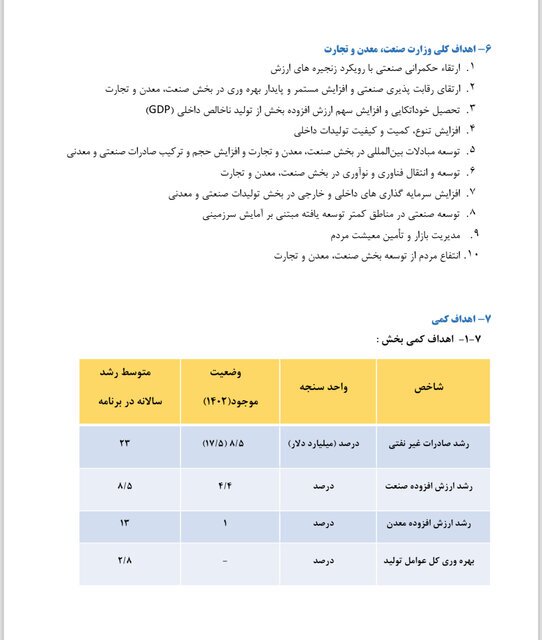 برنامه‌های محمد اتابک برای ایجاد رونق در امور وزارت صنعت، معدن تجارت