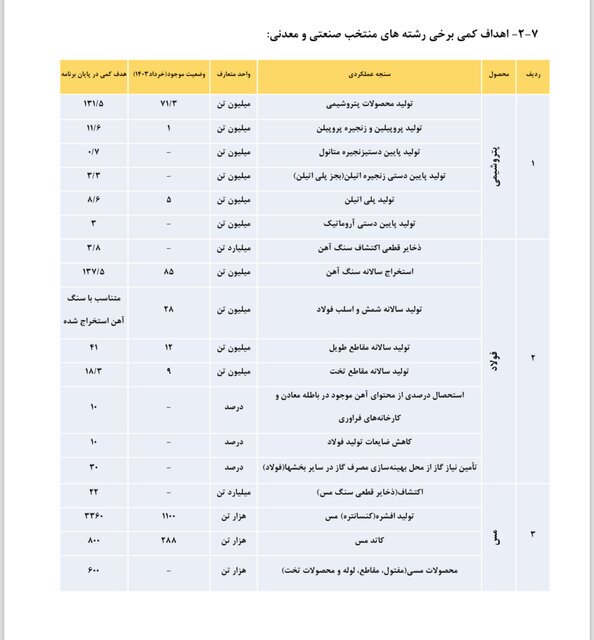 برنامه‌های محمد اتابک برای ایجاد رونق در امور وزارت صنعت، معدن تجارت