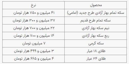 قیمت سکه و طلا در بازار آزاد ۲۹ مردادماه ۱۴۰۳