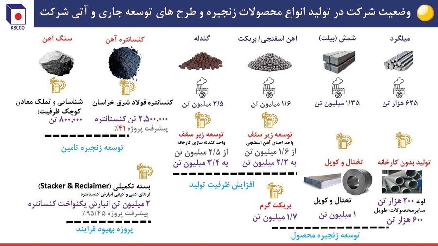 چگونه «فخاس» بهترین فولادساز شد