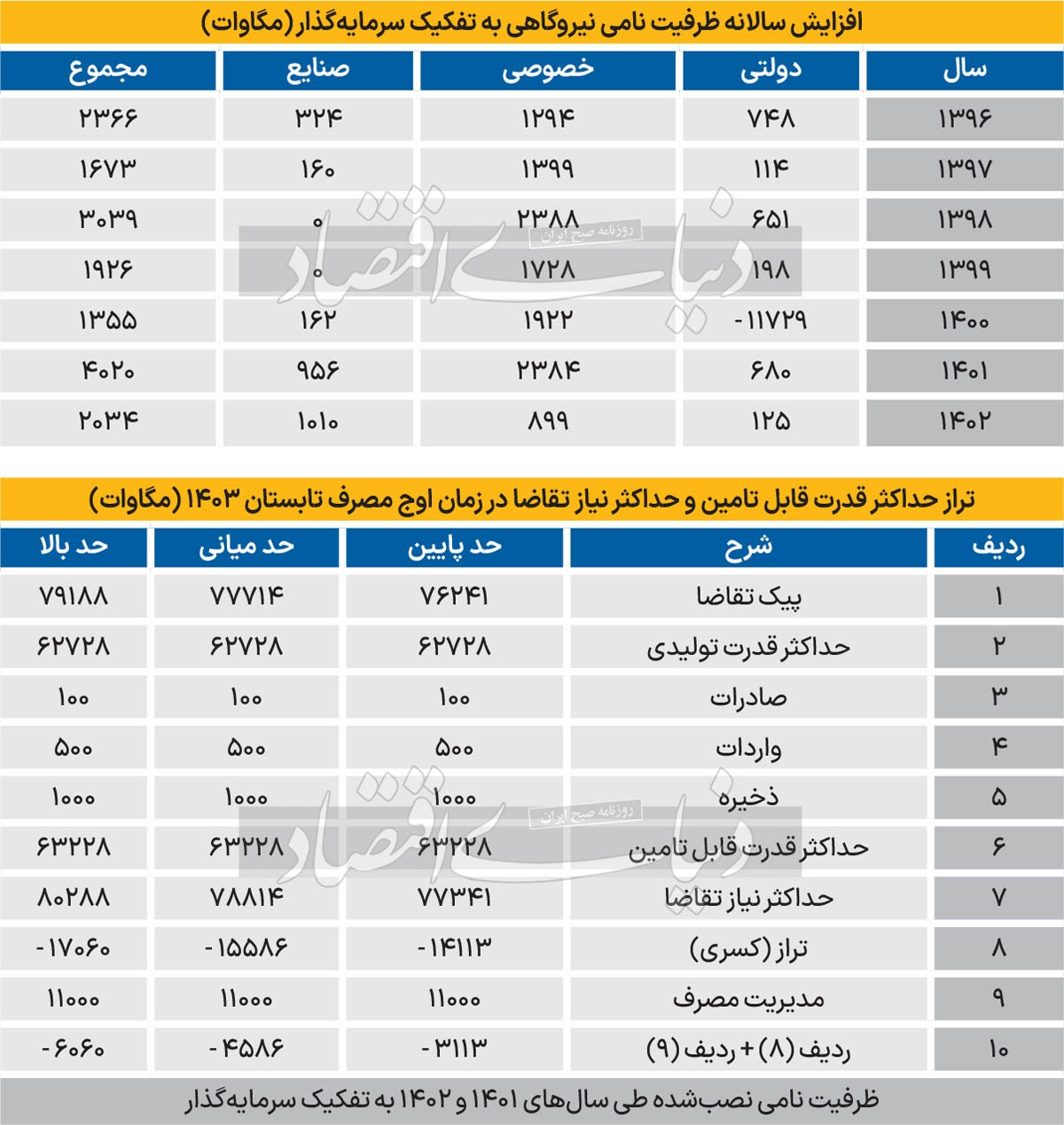 سناریوی اوج خاموشی