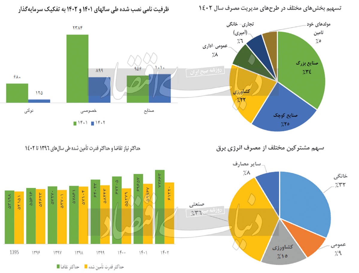 سناریوی اوج خاموشی