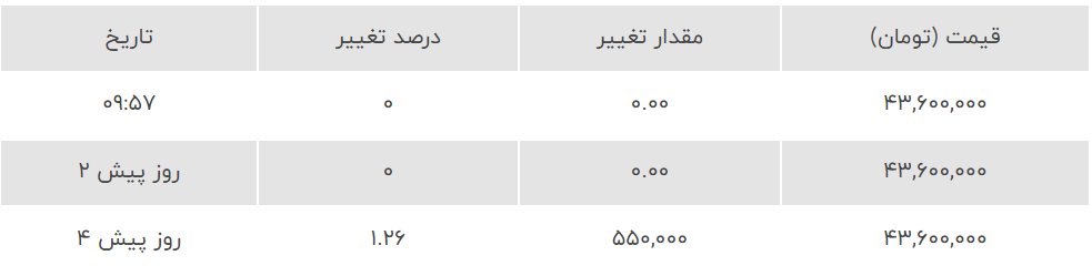 قیمت سکه، نیم‌سکه و ربع سکه امروز پنجشنبه ۱۵ شهریور ۱۴۰۳+جدول