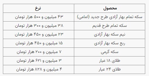 قیمت سکه و طلا در بازار آزاد ۱۷ شهریور ۱۴۰۳