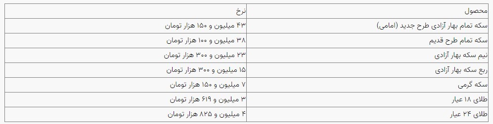 قیمت سکه و طلا در بازار آزاد ۱۸ شهریور ۱۴۰۳