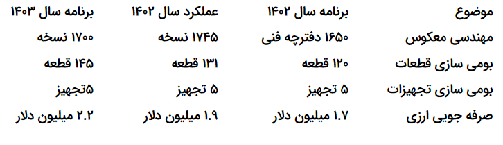 از صرفه‌جویی ارزی تا بلوغ خودباوری در فولاد سنگان