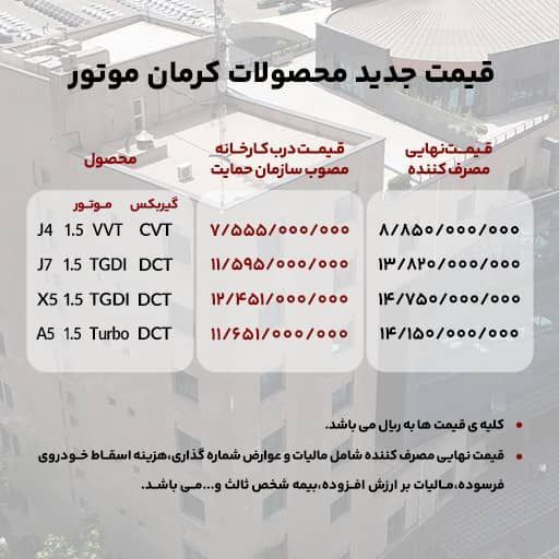 قیمت جدید محصولات کرمان موتور اعلام شد