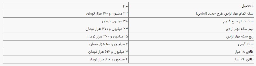 قیمت سکه و طلا در بازار آزاد ۱۹ شهریور ۱۴۰۳