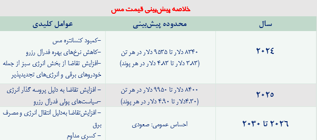 مس به کدام سمت می‌رود؟