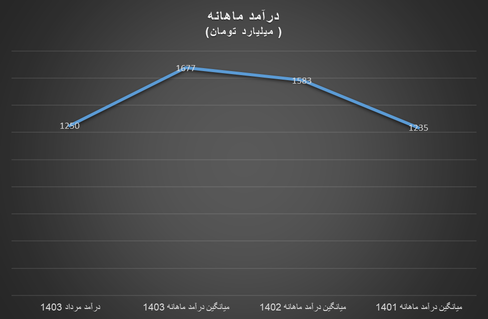 روند رو به رشد فروش آلومینیوم در بازار داخلی با وجود رکود در بازار‌های جهانی