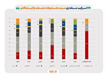 رونمایی از گرید جدید پتروشیمی جم‌پیلن