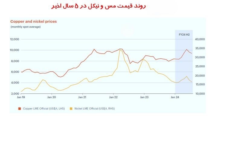 بازار جهانی کالا‌های پایه در ۴ قاب