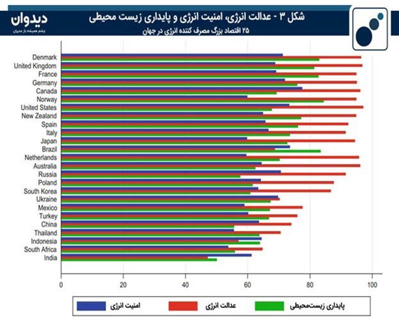 استخراج پایدار مواد معدنی در قرن ۲۱