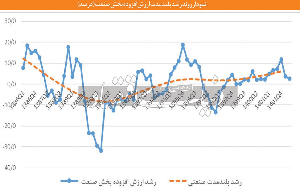 حمایت صنعتی در بی‌راهه