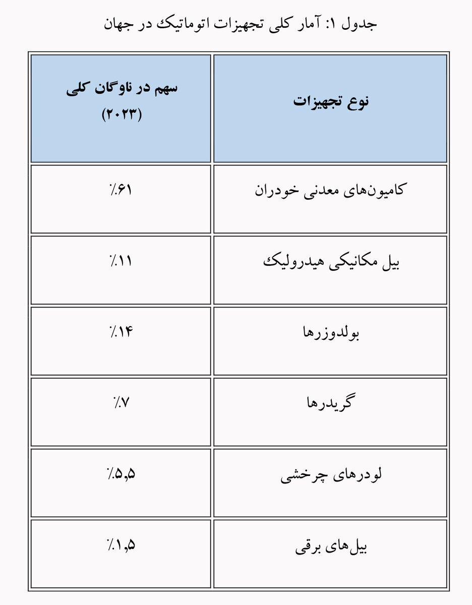 از اتوماسیون تا هوش مصنوعی