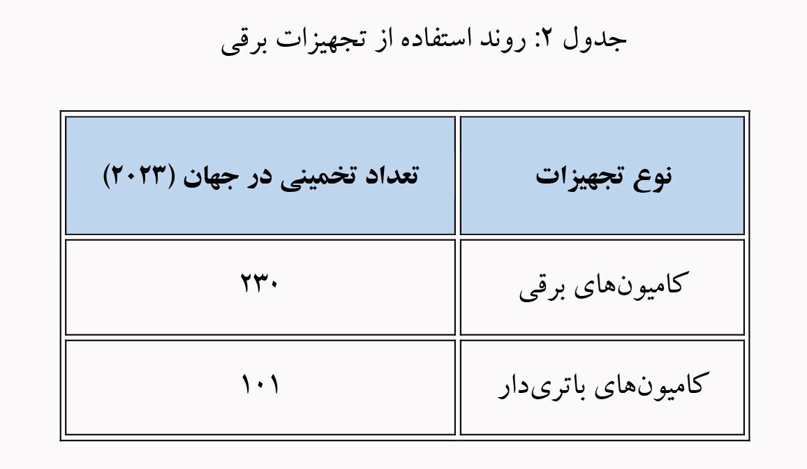 از اتوماسیون تا هوش مصنوعی