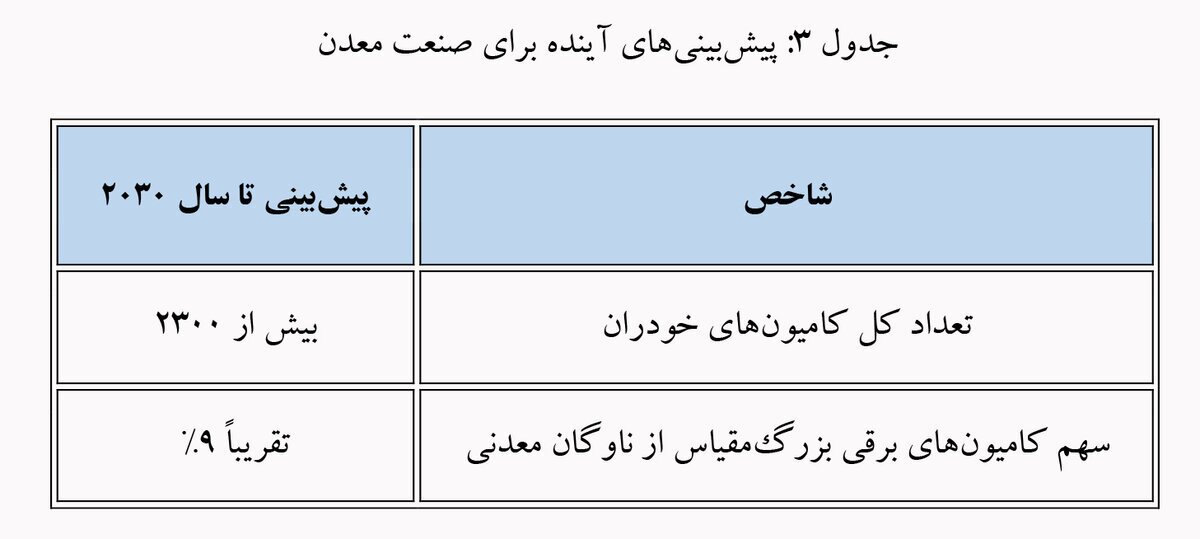 از اتوماسیون تا هوش مصنوعی