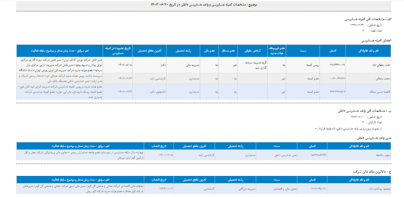 مشخصات کمیته حسابرسی کگل