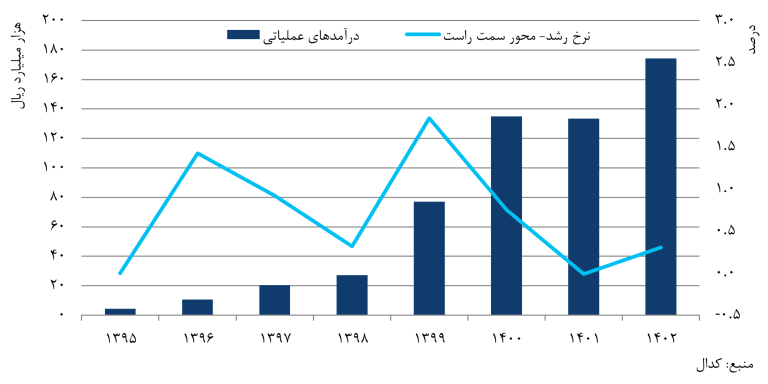 تحقق توسعه پایدار، ماحصل استراتژی‌های سرمایه‌گذاری ومعادن