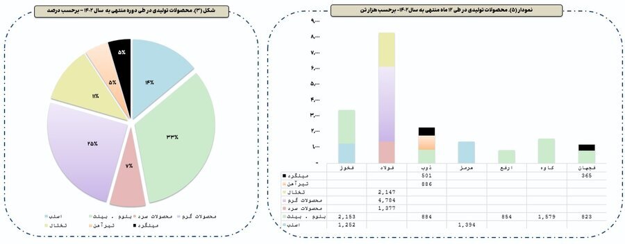 رونمایی از ۴ بازیگر قدرت در سهام فولادی بورس