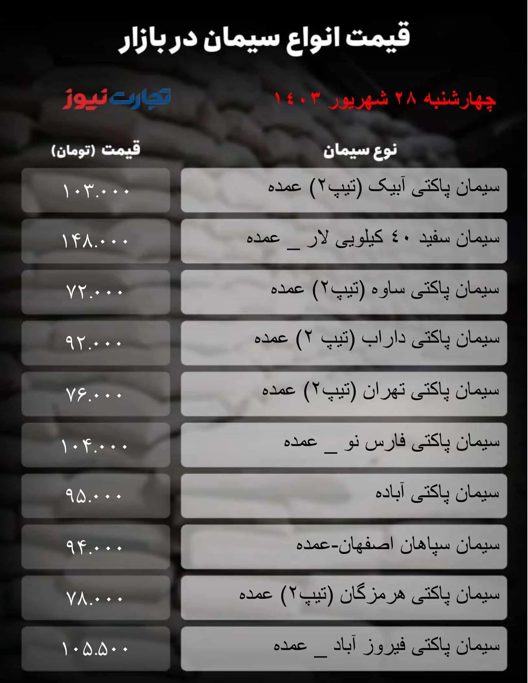 قیمت سیمان امروز ۲۸ شهریور ۱۴۰۳ + جدول