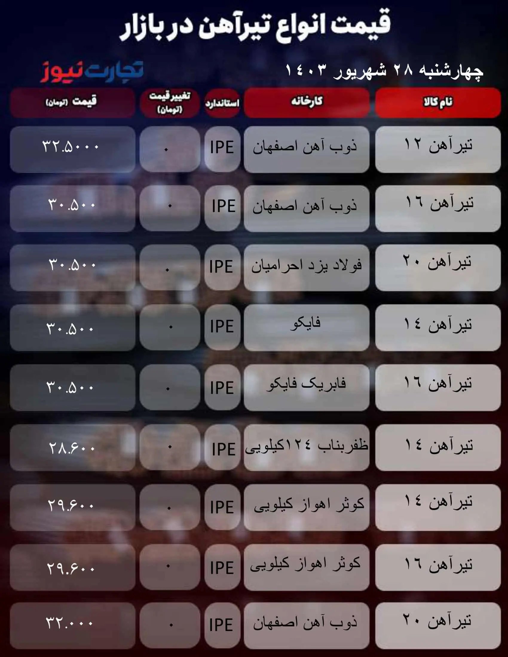 قیمت تیرآهن امروز ۲۸ شهریور ۱۴۰۳ + جدول