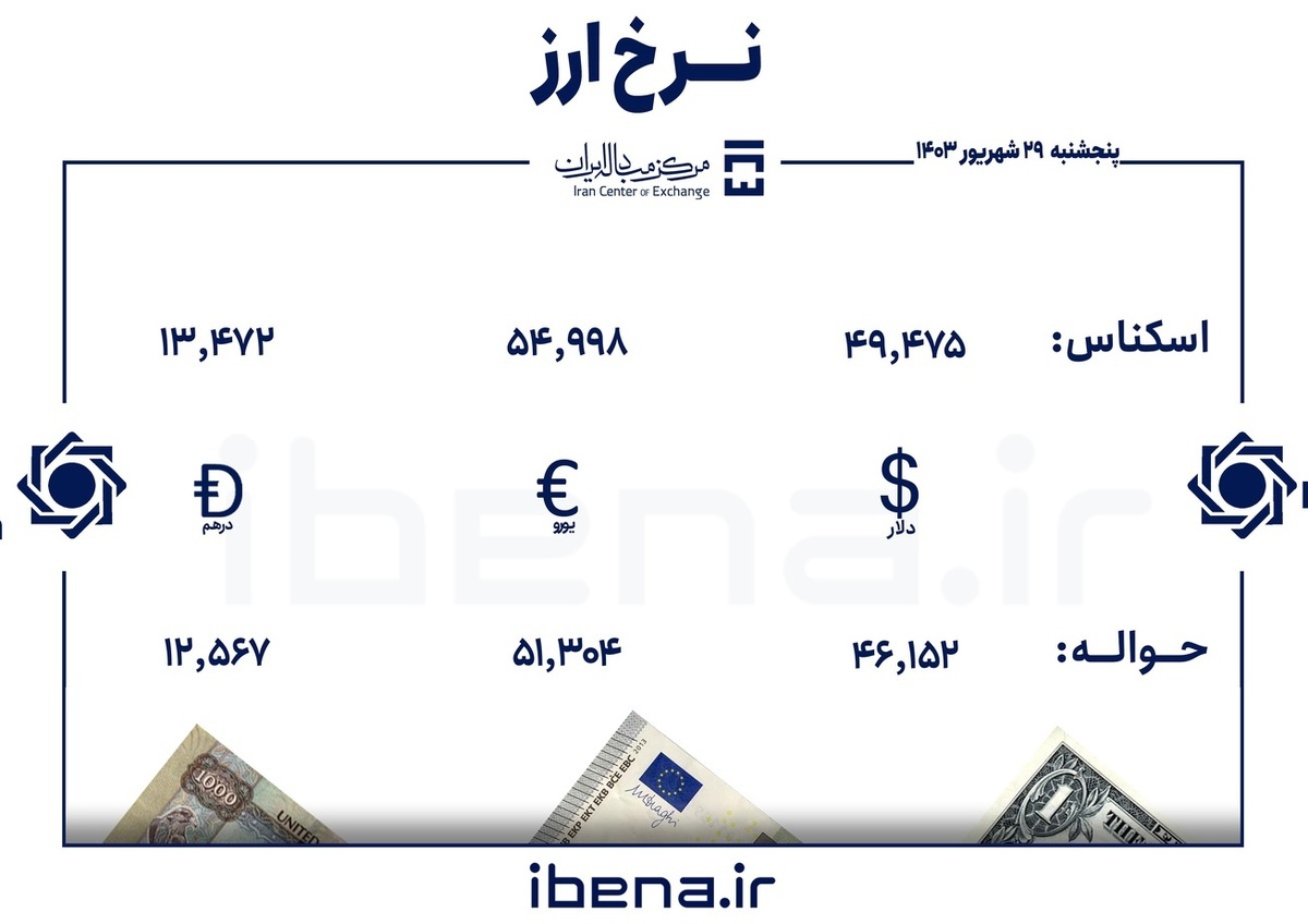 قیمت دلار و یورو در مرکز مبادله ایران؛ پنجشنبه ۲۹ شهریور