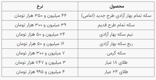 قیمت سکه و طلا در بازار آزاد ۲۹ شهریور ۱۴۰۳