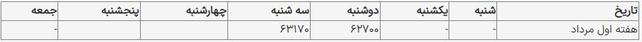 قیمت یورو امروز ۶ شهریور ۱۴۰۳ در بازار