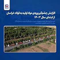 افزایش چشم‌گیر ورودی مواد اولیه به فولاد خراسان از ابتدای سال ۱۴۰۳/ خرید و تامین مواد اولیه و تجهیزات نسبت به پارسال ۱۰ درصد و نسبت به سال ۱۴۰۱، بیش از ۲۸ درصد افزایش داشته است