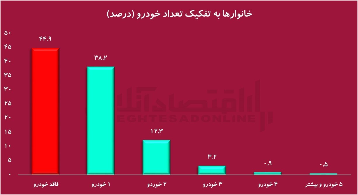 آمار وحشتناک واردات بنزین/ تمام پول نفت صرف واردات بنزین خواهد شد