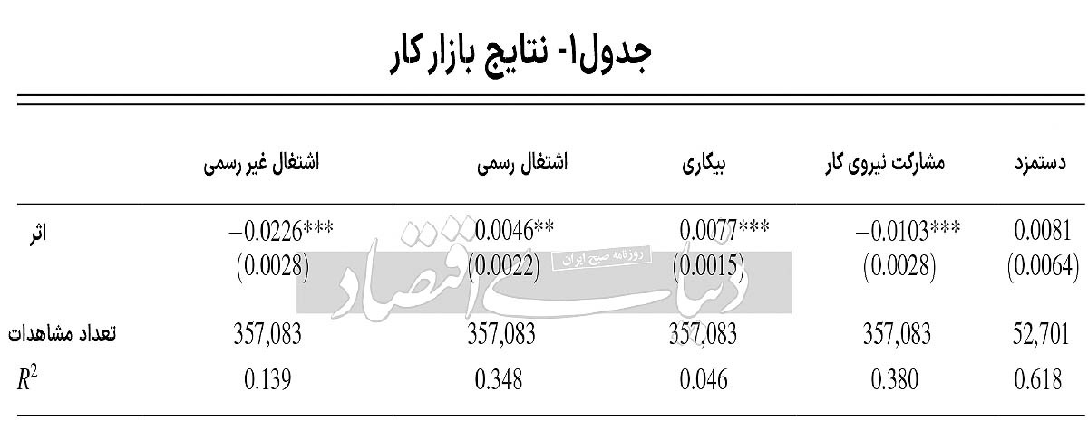 نبض صنایع میزبان مهاجران