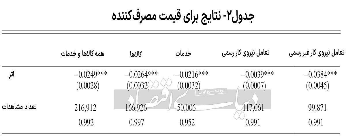 نبض صنایع میزبان مهاجران