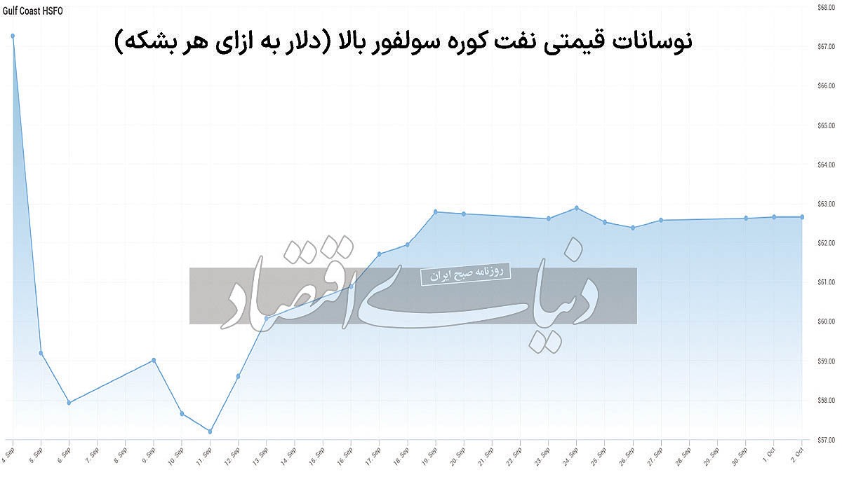 توقف قیمت لوب‏‏‌کات سبک