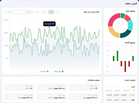 بازگشت دوباره تالار مجازی بورس با تغییرات اساسی و امکانات جدید