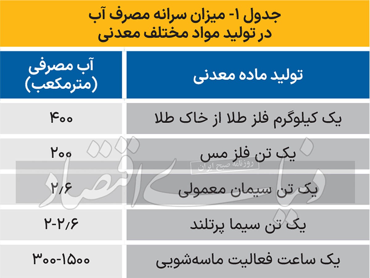 رنج معدن از بی‌آبی