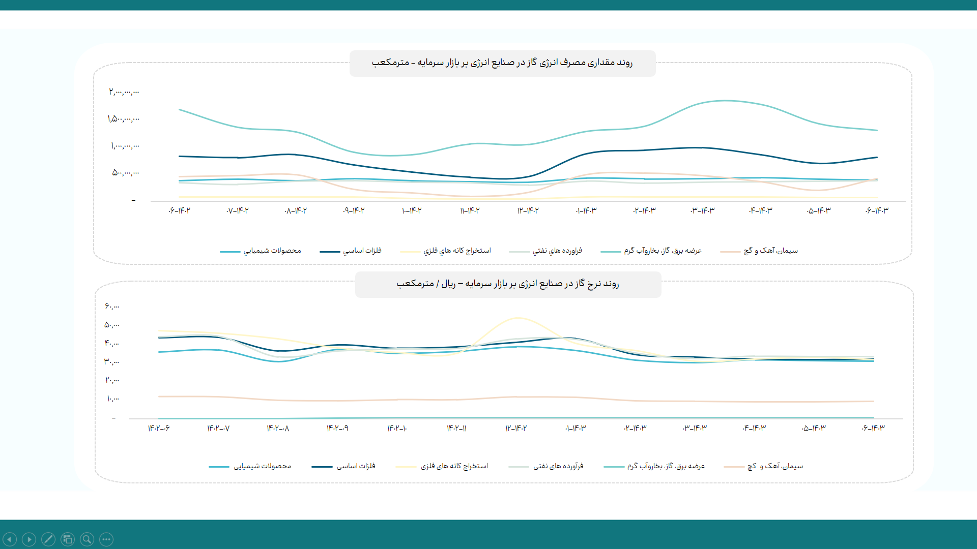 رفع محدودیت مصرف تابستانی برق، تولید صنایع بورسی را افزایش داد