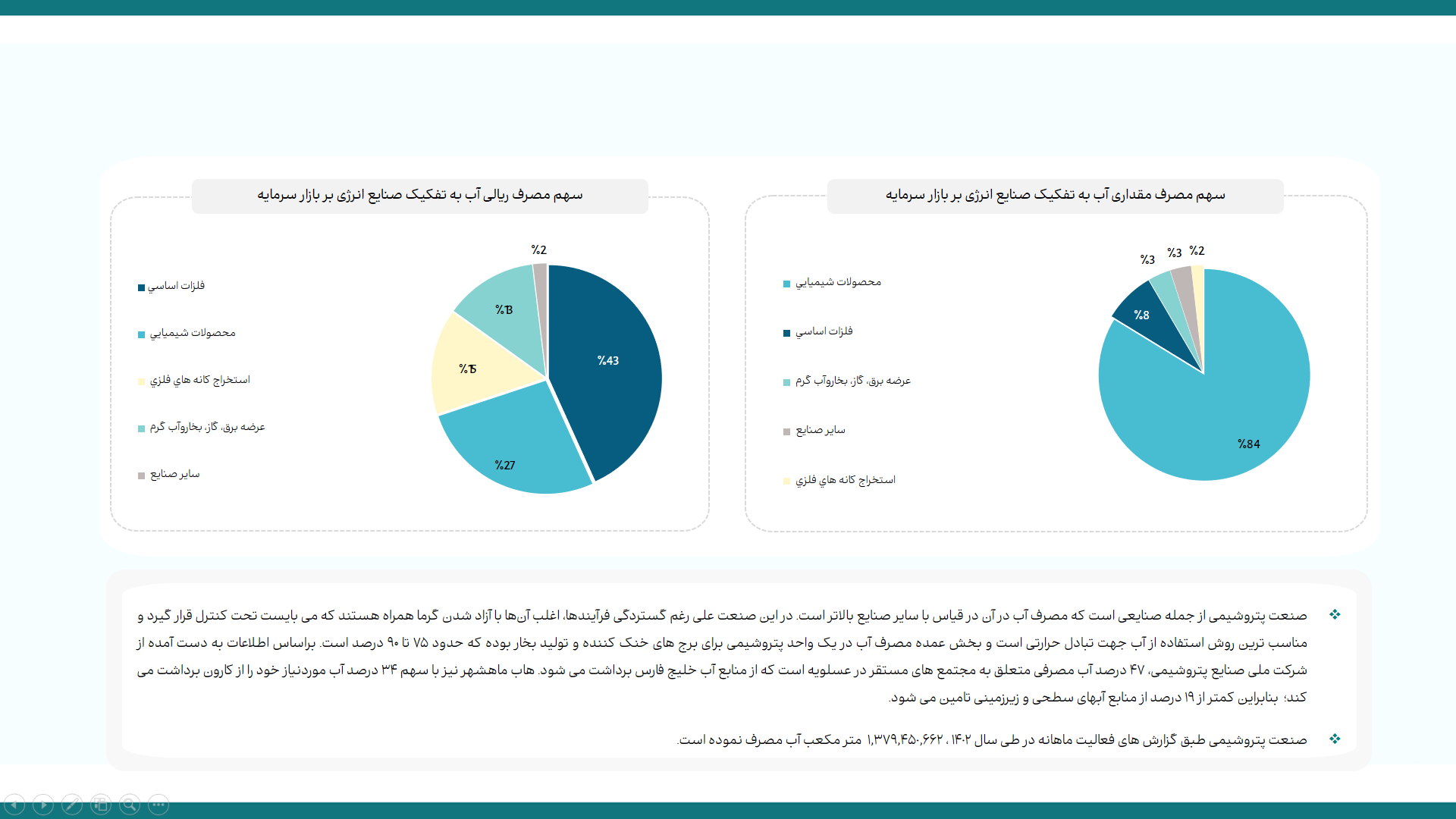 رفع محدودیت مصرف تابستانی برق، تولید صنایع بورسی را افزایش داد