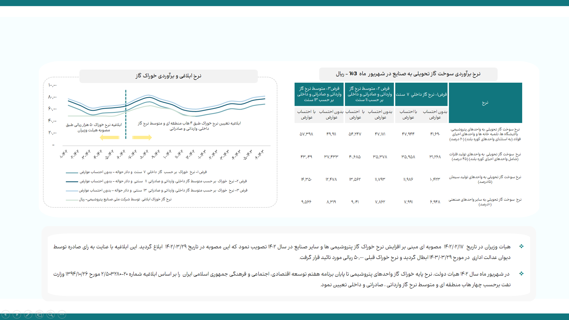 رفع محدودیت مصرف تابستانی برق، تولید صنایع بورسی را افزایش داد